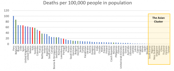 Deaths per 100000 people in population